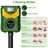 Solar Ultrasonic Animal Repeller   Light USB Charge Motion